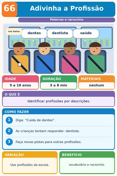 Card completo da atividade Adivinha a Profissão, com idade, duração e passo a passo